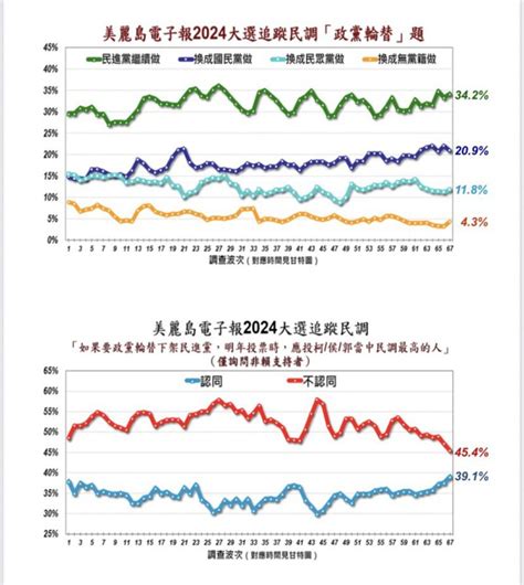 學生早餐吃什麼 美麗島民調